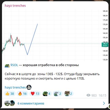 hayz trenches отзывы