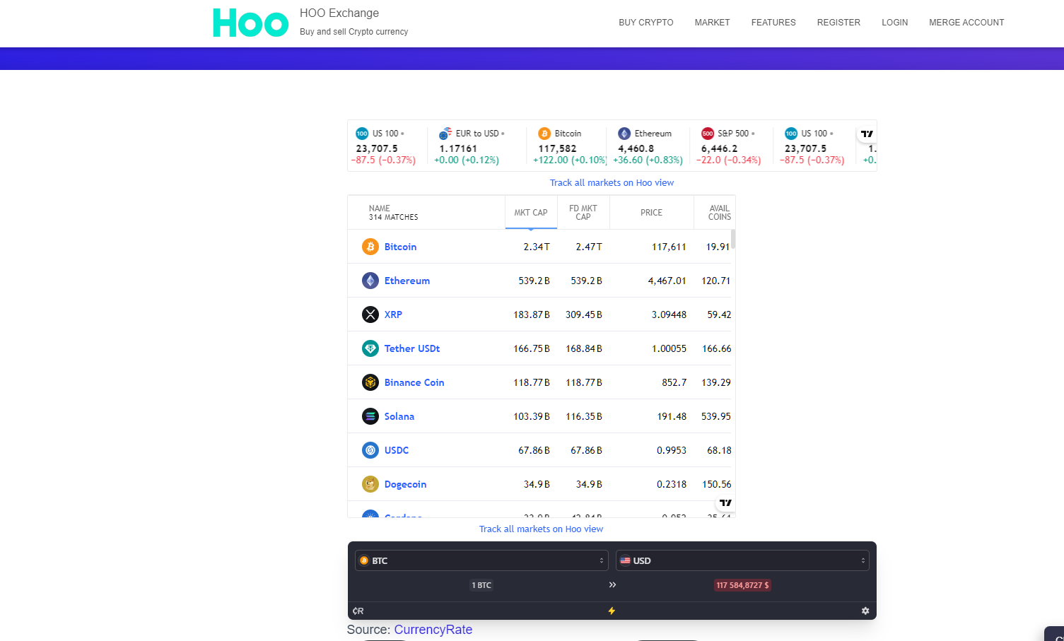 hoo биржа