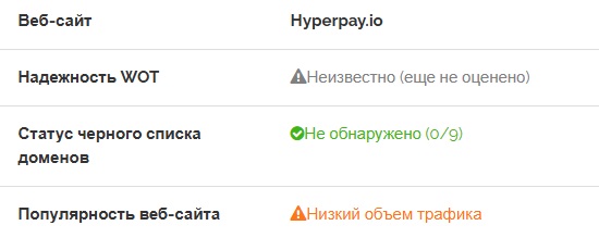 hyperpay отзывы