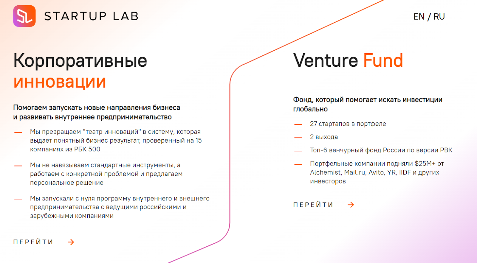 илья курзанов инвестор