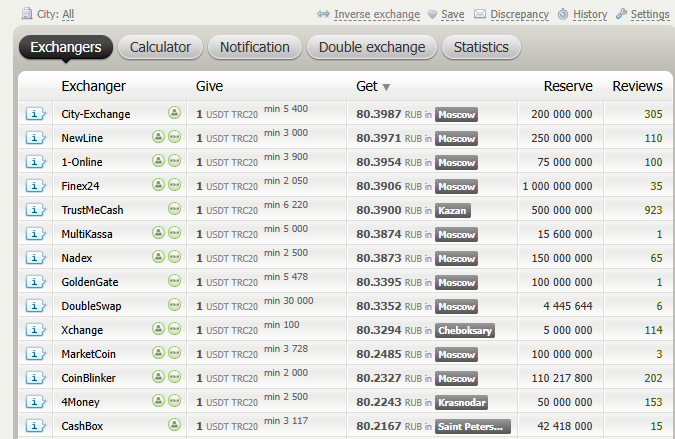 info ving exchange
