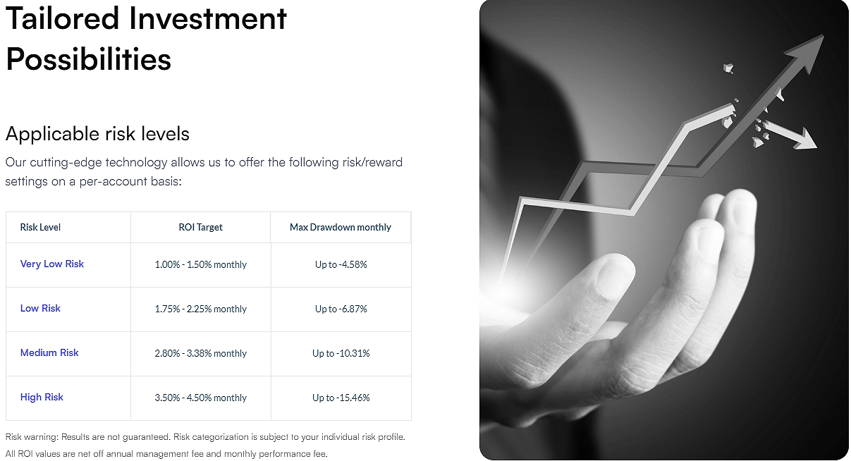 invest com