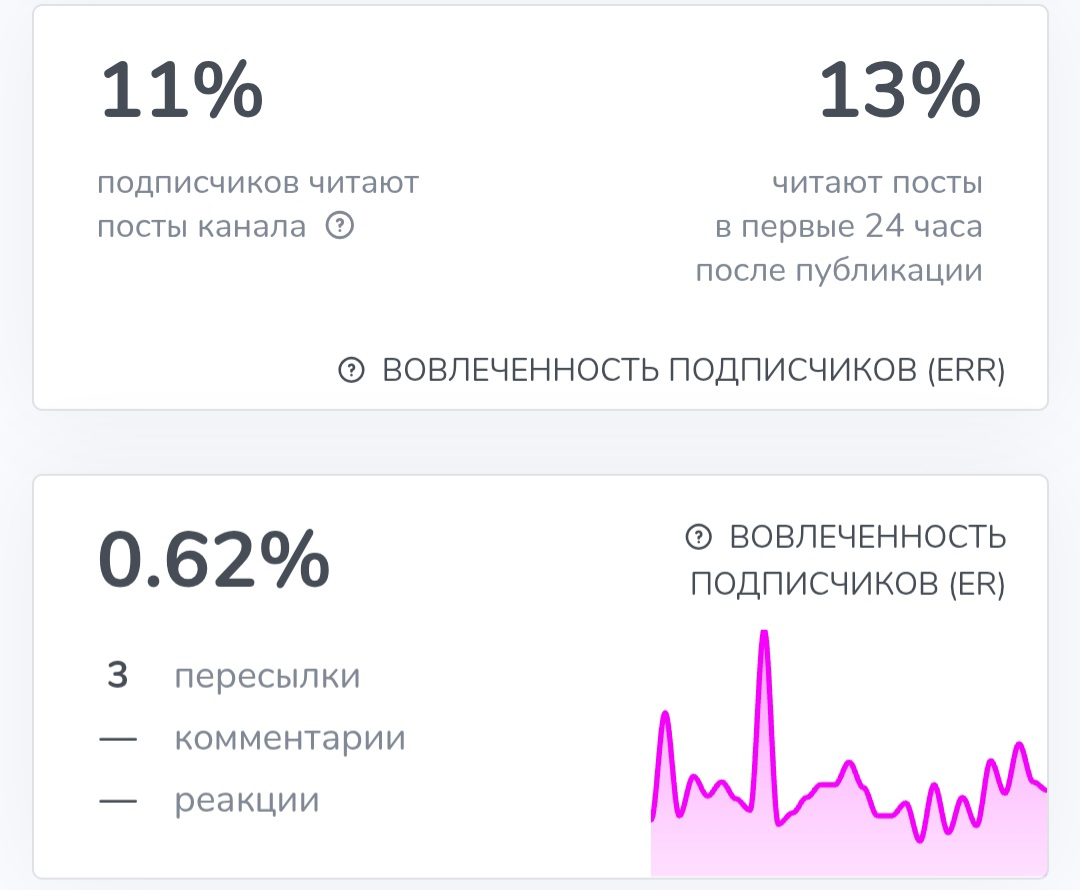 искусство взлома отзывы телеграмм канал