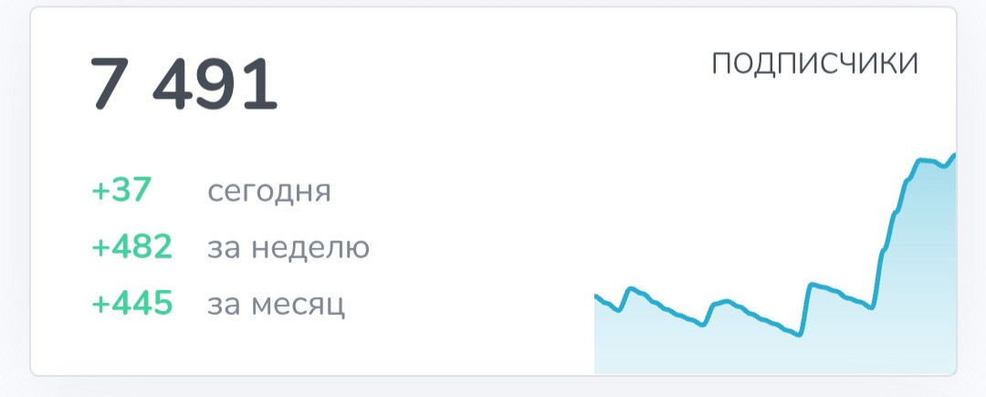 искусство взлома телеграм отзывы