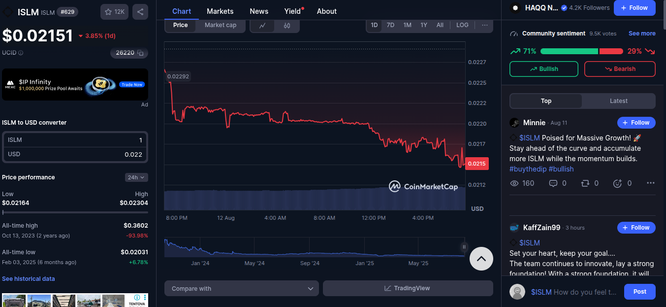 islamiccoin net