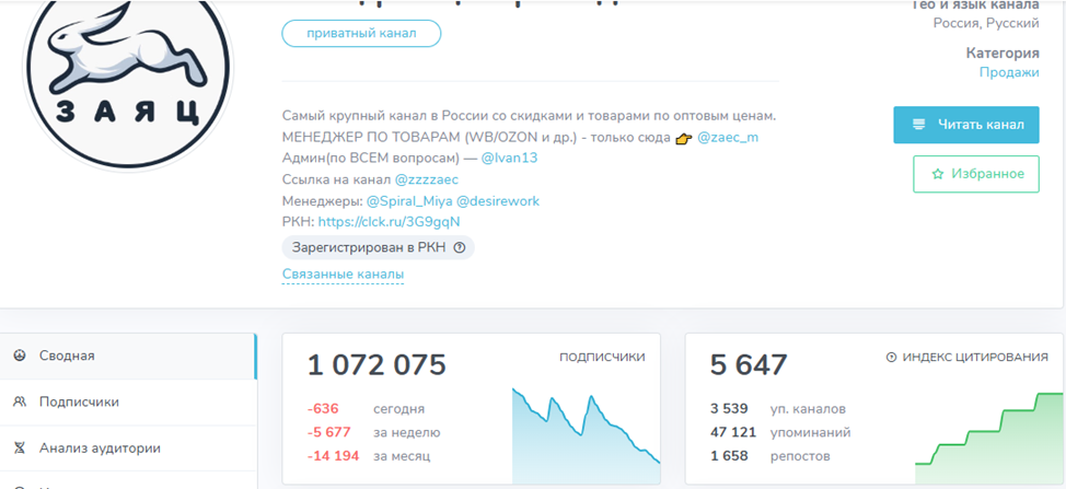 канал заяц в телеграмме отзывы