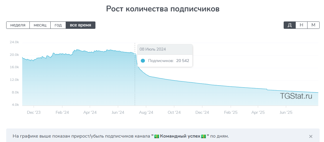 командный успех телеграмм канал