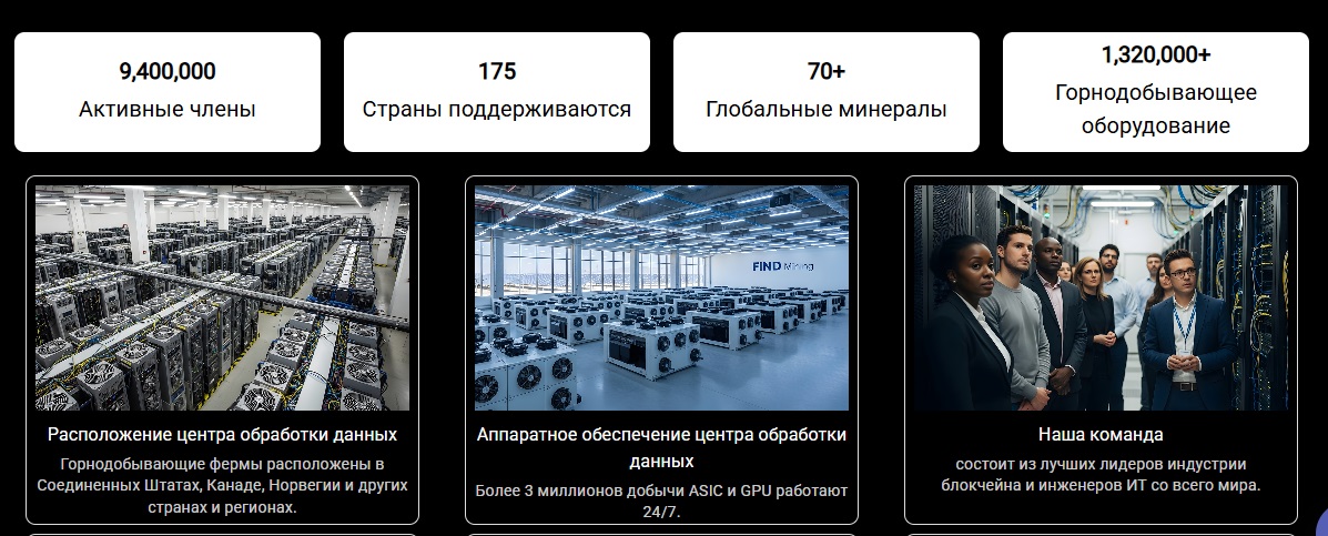 компания find mining