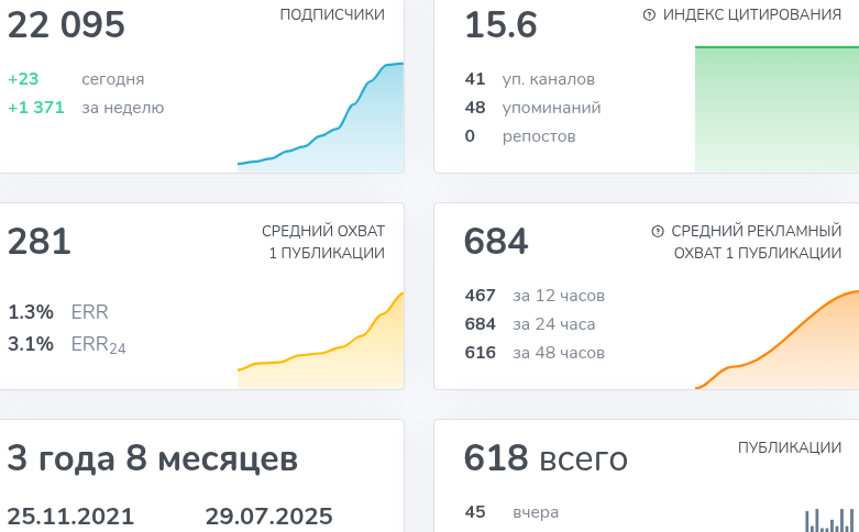 крипто старт путь к пассиву тг канал крипто старт путь к пассиву тг канал