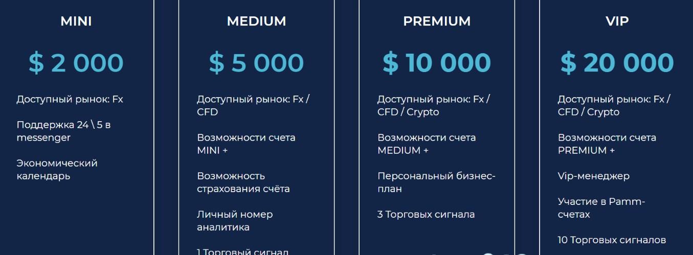 лаб финанс