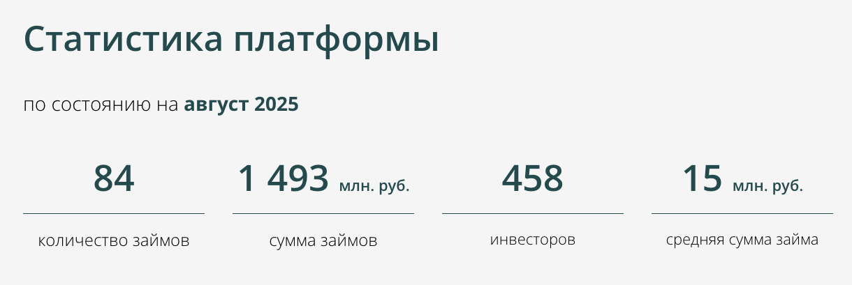 магнум инвест ижевск