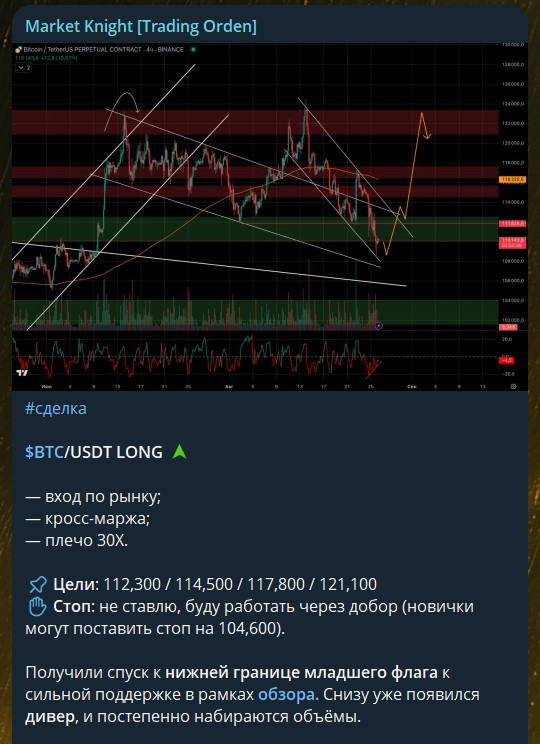Market Knight Trading Orden