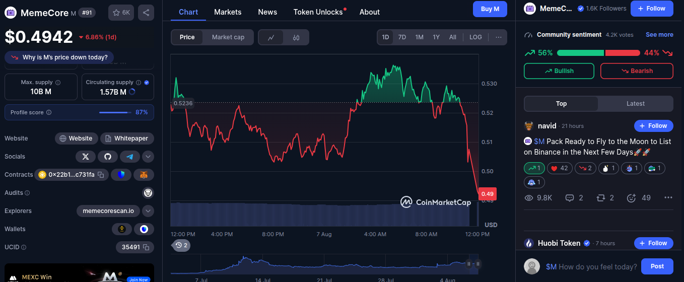memecore token