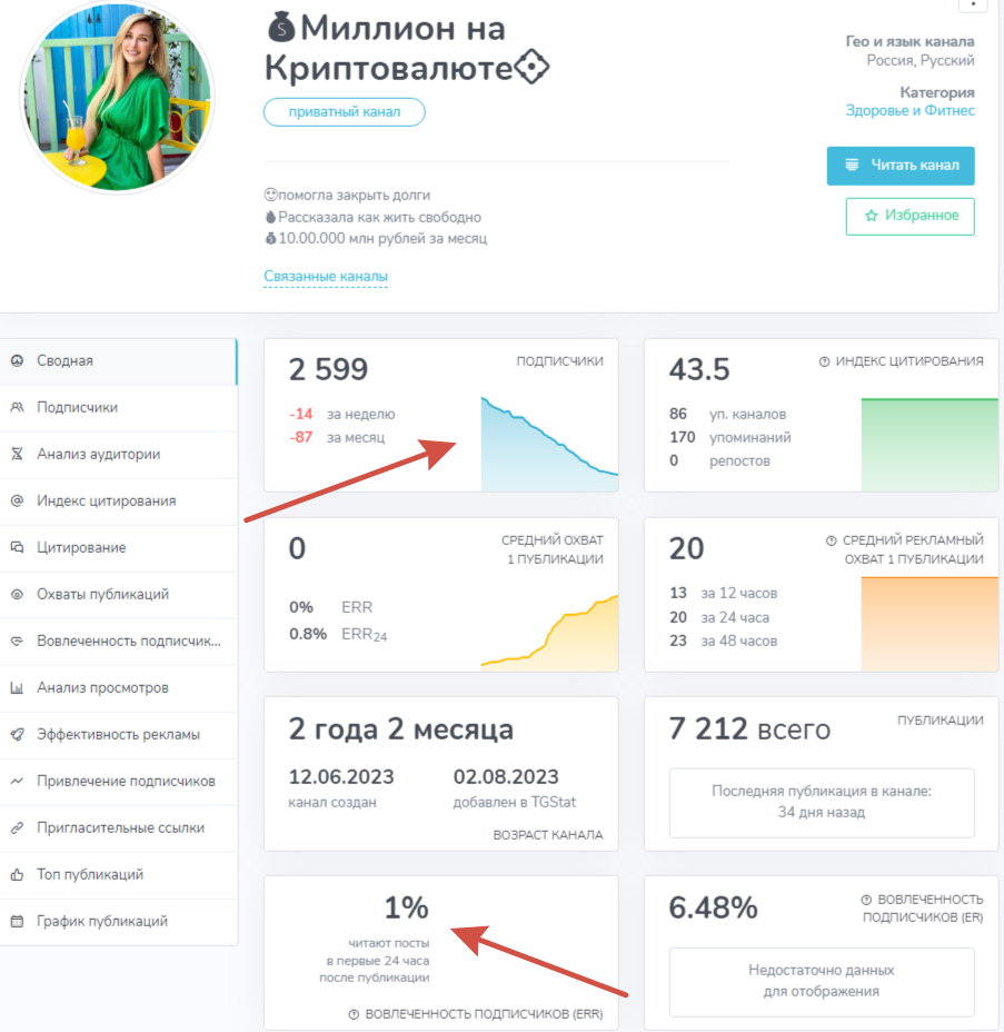 миллион на криптовалюте тг канал миллион на криптовалюте тг канал