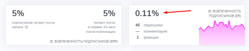 молния халявщики телеграмм