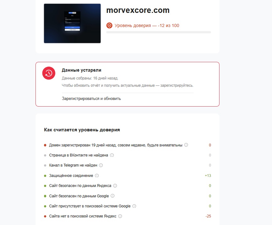 morvexcore com отзывы