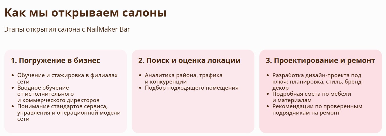 nailmaker bar франшиза