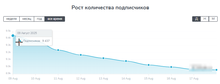 Николай Василенко Za Наших