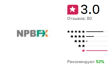 npbfx com