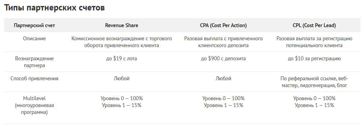 npbfx limited