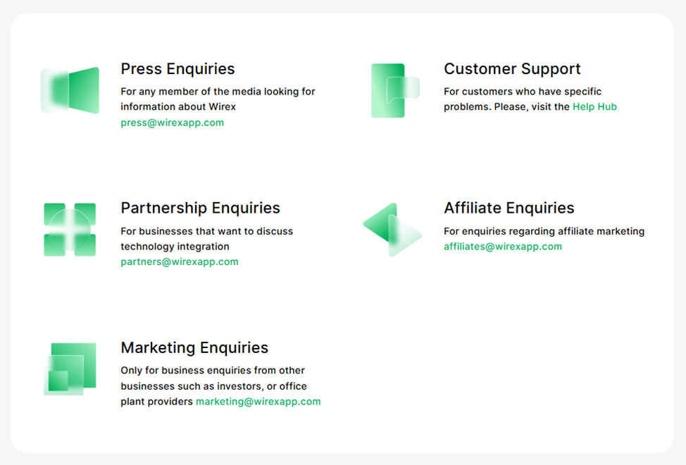 Partners@wirexapp.com