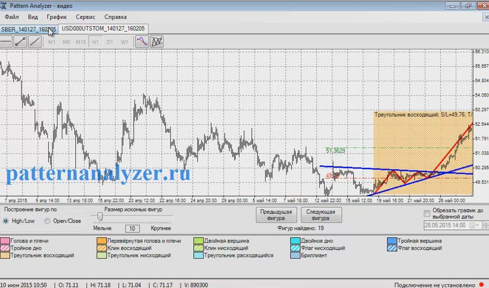 pattern analyzer программа сколько стоит лицензия