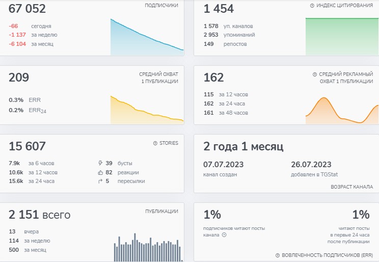 помогаю заработать телеграм канал