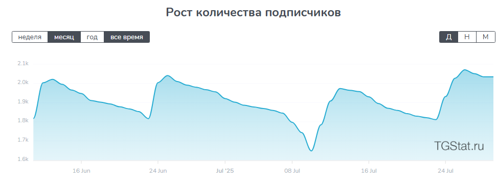 преступления финансовой элиты