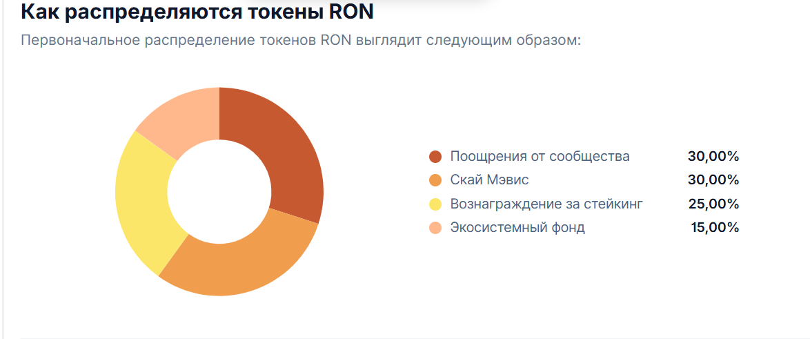 ron крипта ron крипта
