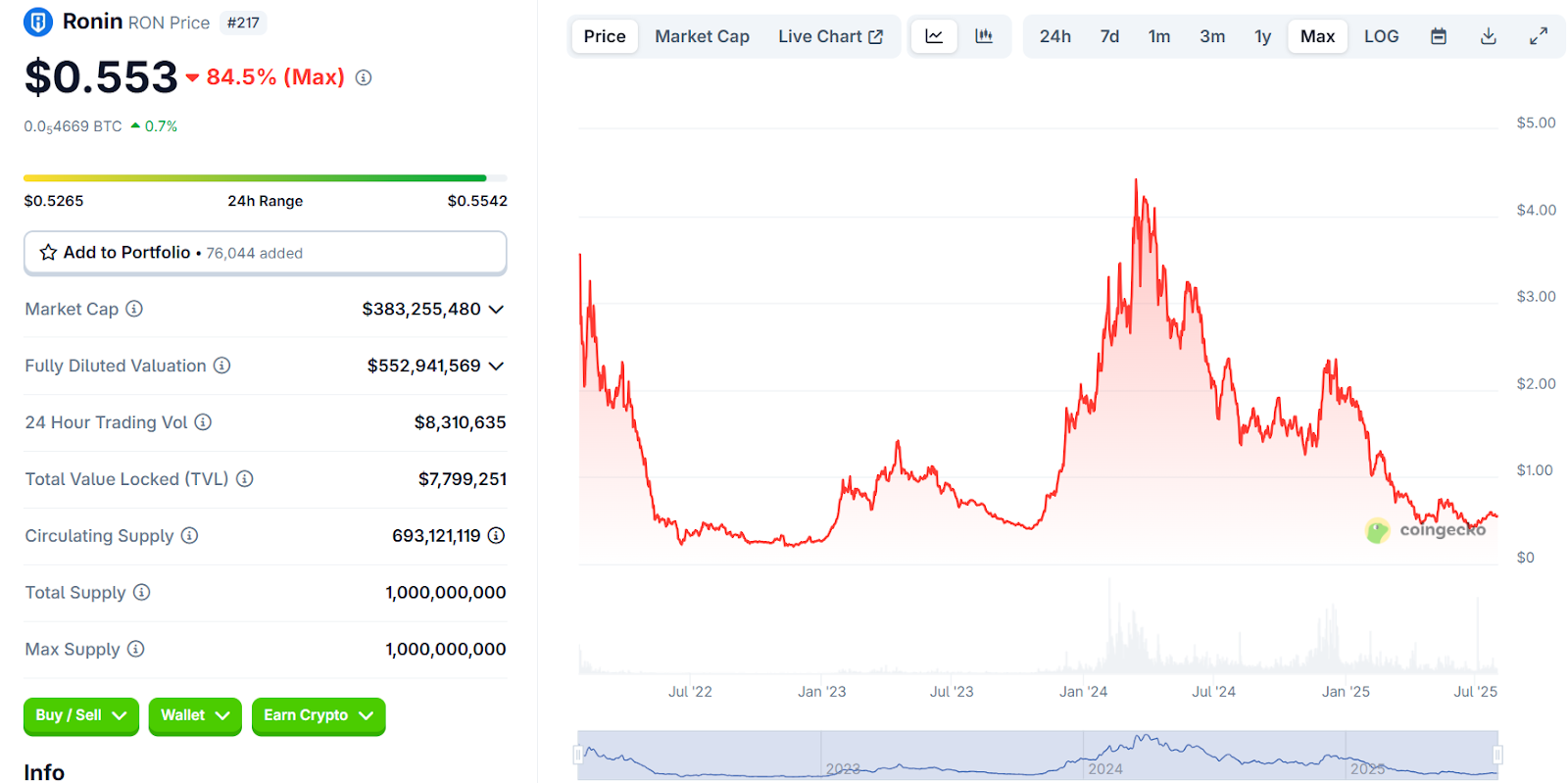 рон монета рон монета