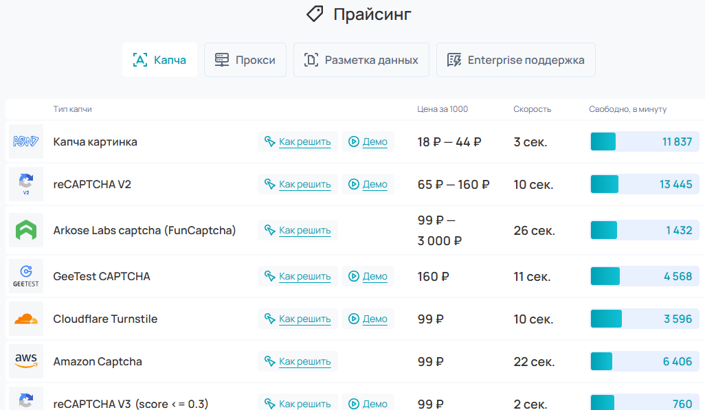 ру капча заработок отзывы