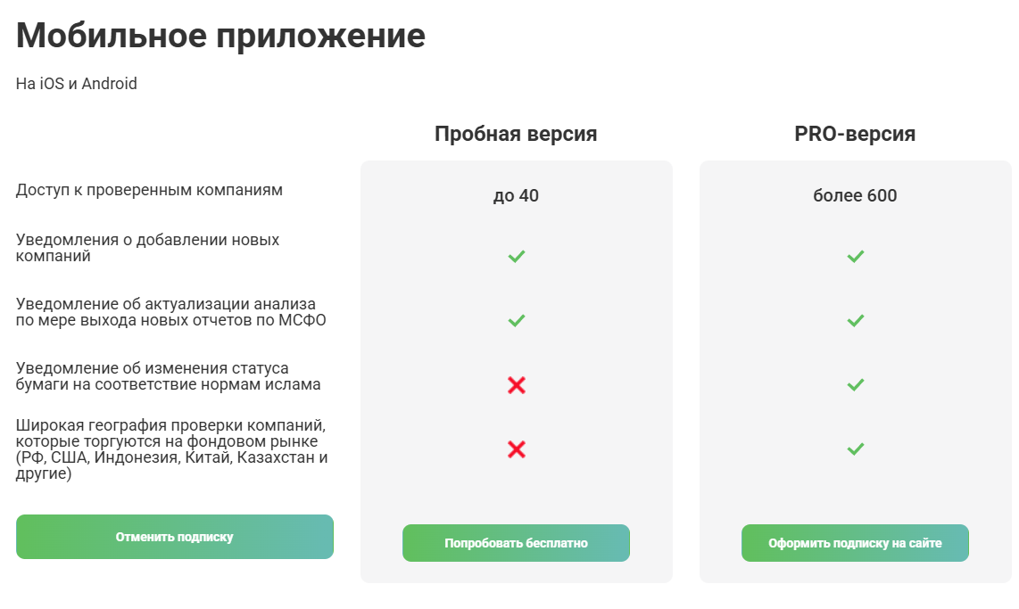 сахих инвест