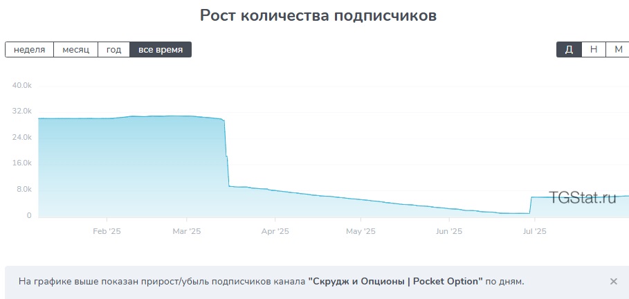 скрудж и опционы
