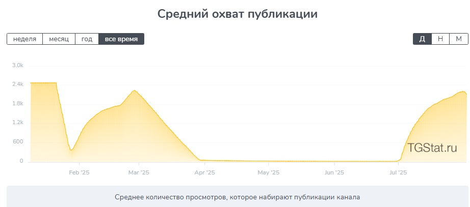 скрудж и опционы pocket option отзывы