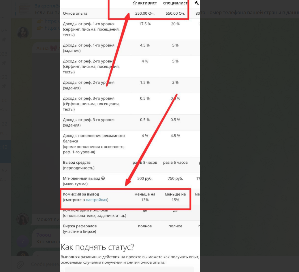 socpublik отзывы