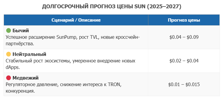Sun Token