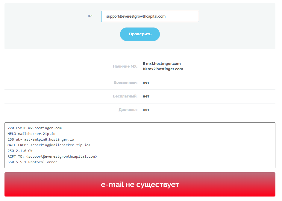 support everestgrowthcapital com