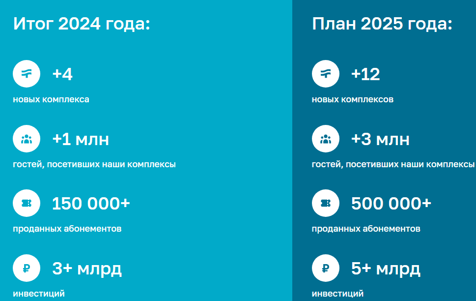 термоленд инвестиции тг канал
