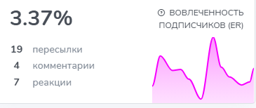 термоленд инвестиции тг канал