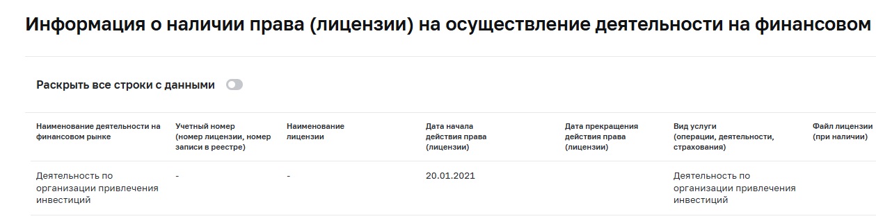 терраса инвестиционная платформа