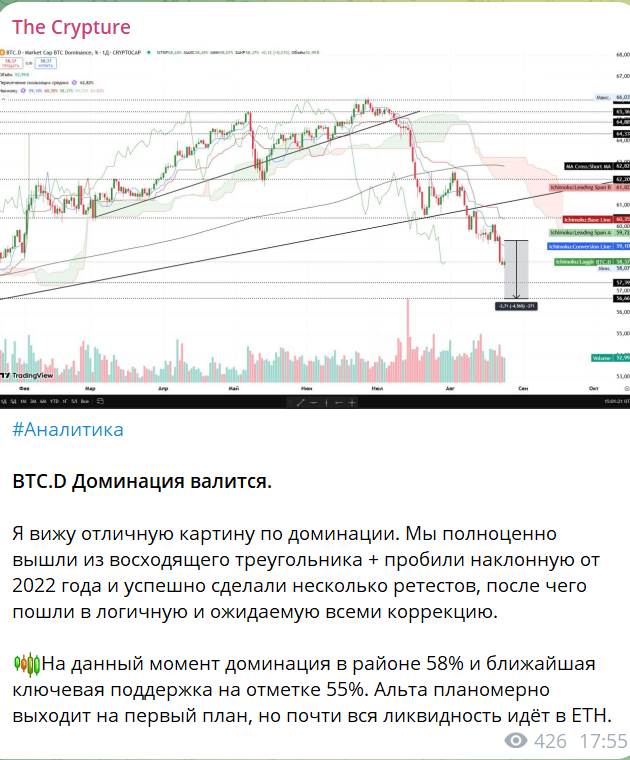 The Crypture