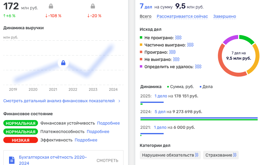 топ селлер про