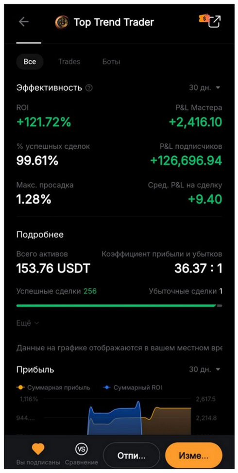 Топ Тренд Трейдер