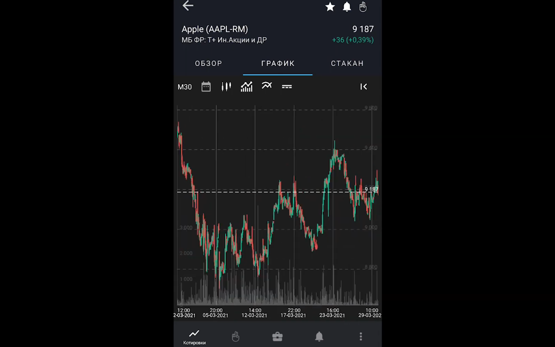 торговый терминал quik сбербанк онлайн торговый терминал quik сбербанк онлайн