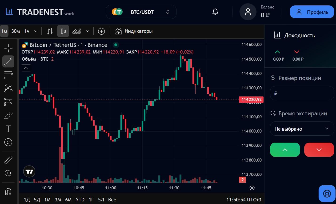 tradenest биржа tradenest биржа