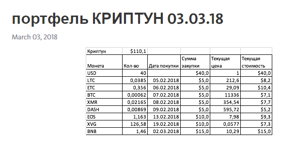 три поросенка telegram канал