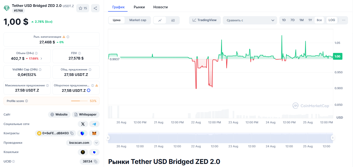 usdt z токен usdt z токен