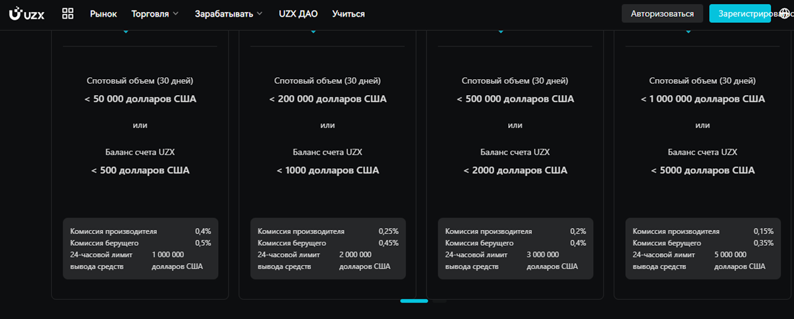 uzx com биржа