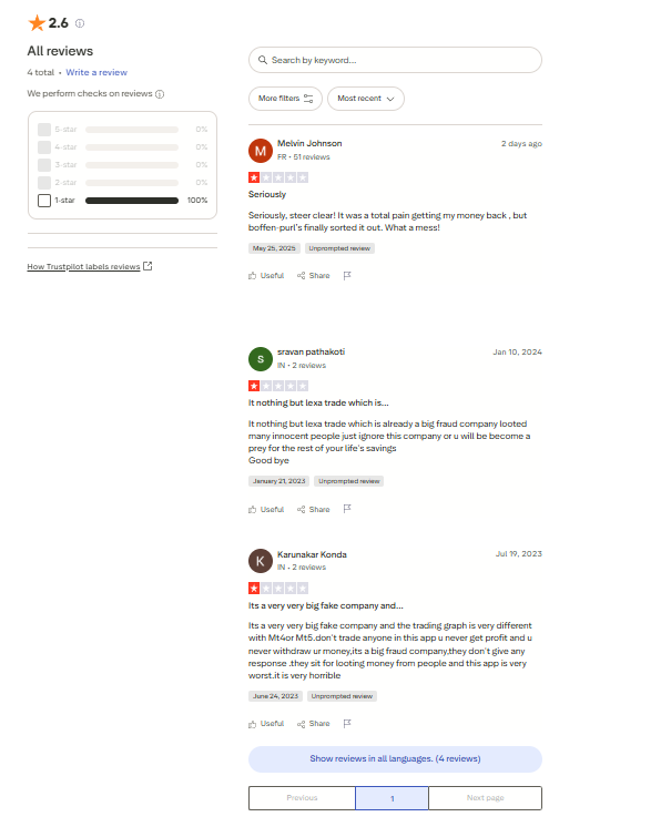 vedafx отзывы