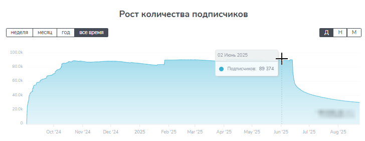 витамин желаний цели витамин желаний цели